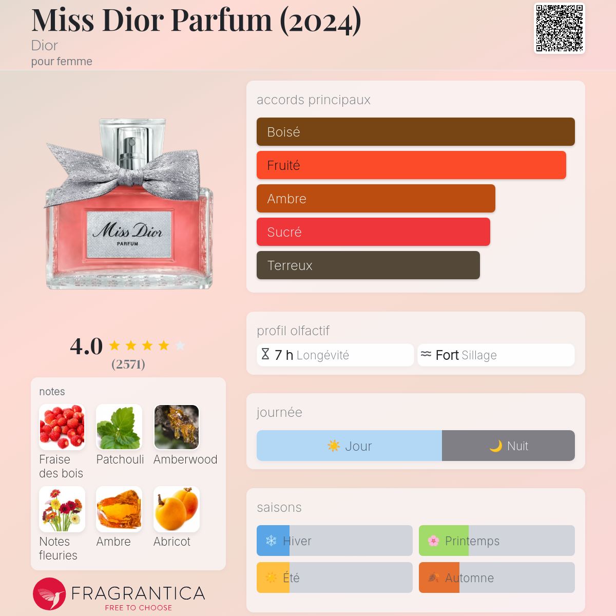 Inspiration Miss Dior Parfum 2024