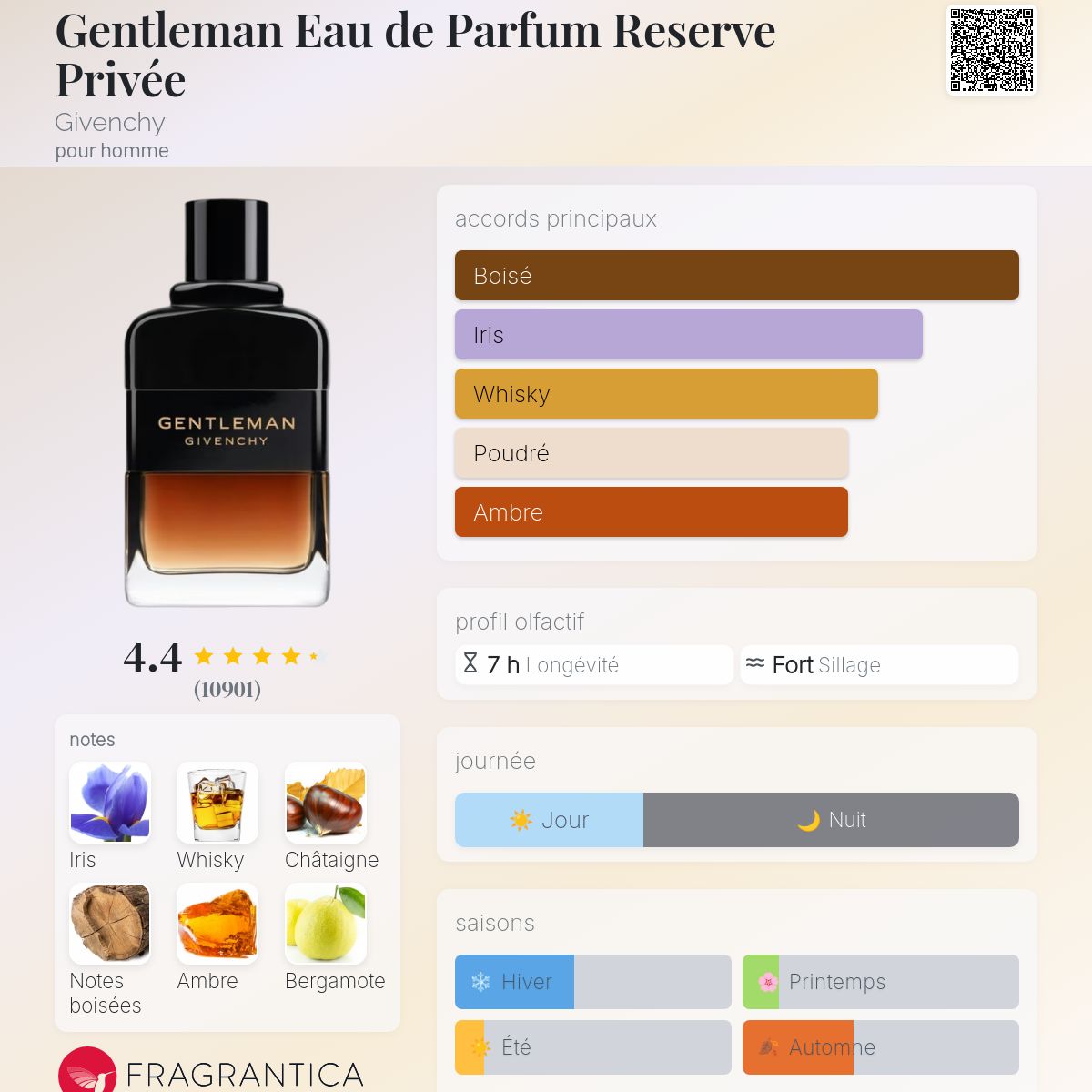 Inspired By GIVENCHY GENTLEMAN RESERVE PRIVEE