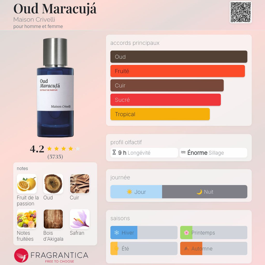 Inspiration OUD MARACUJA