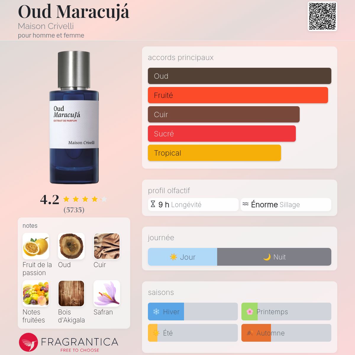 Inspiration OUD MARACUJA
