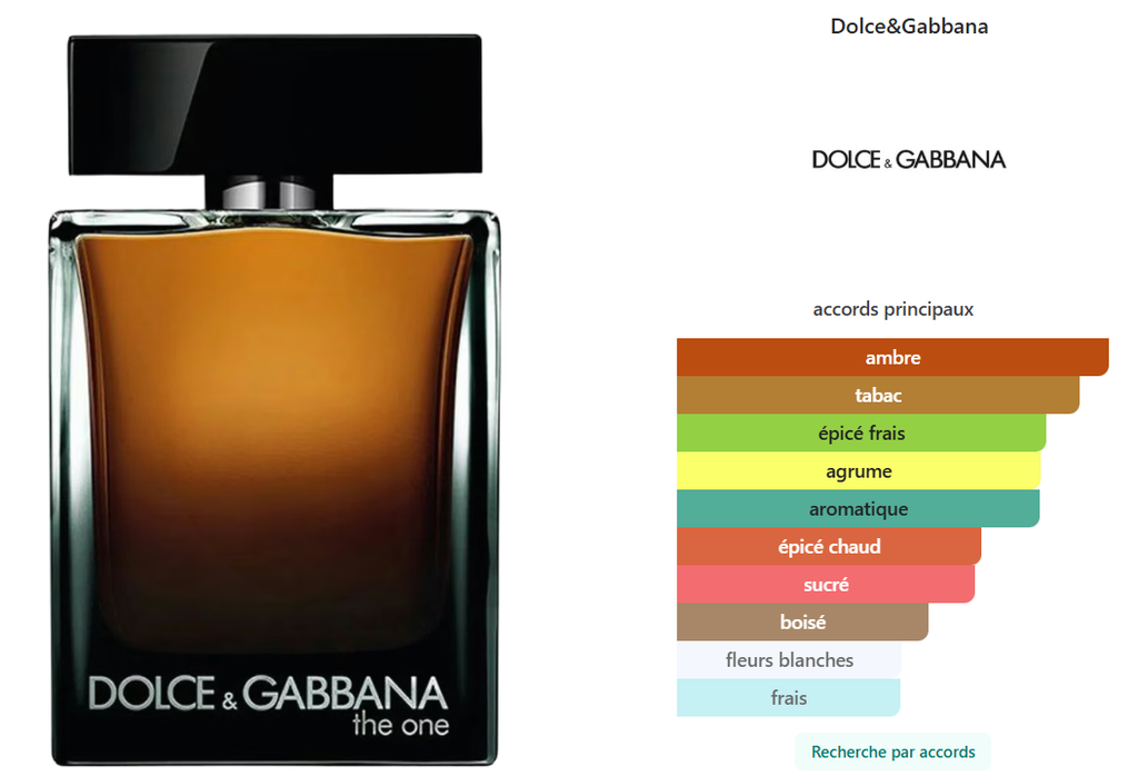 Inspired By THE ONE D&G