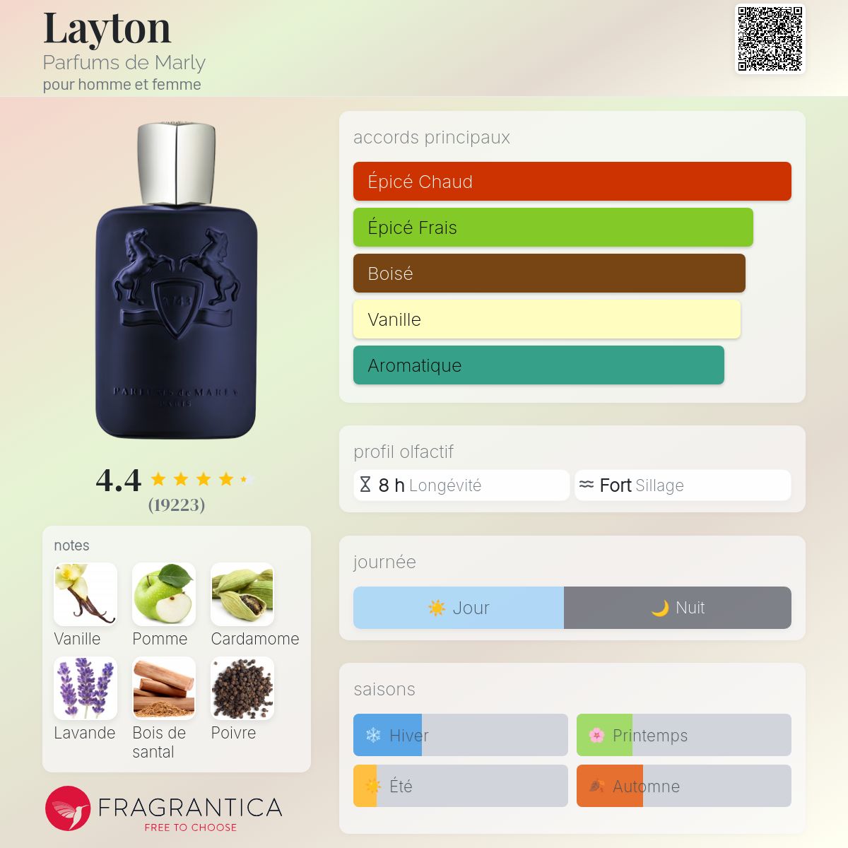 Inspiration LAYTON De MARLY