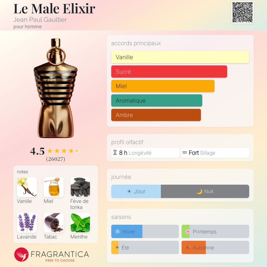 Inspiration Le Male Elixir JPG
