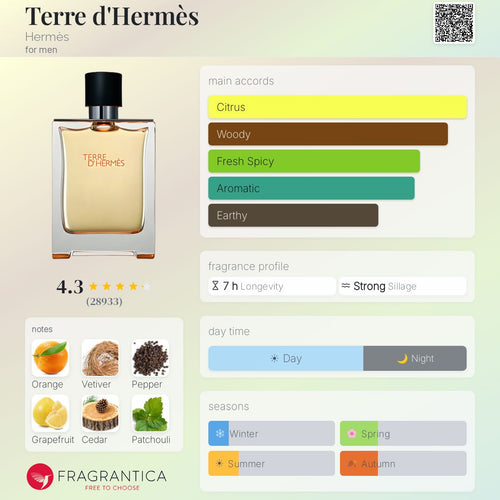 Inspiration TERRE D’HERMÈS