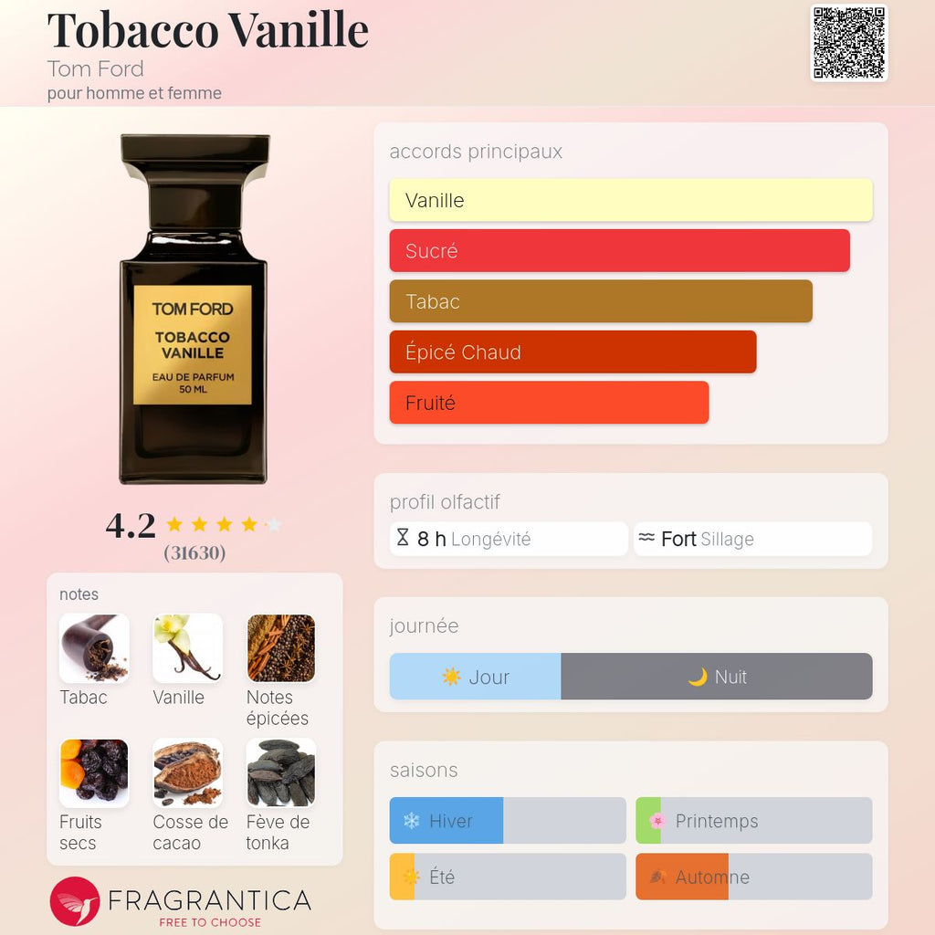 Inspiration Tobacco Vanille Tom Ford