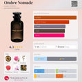 Inspiration OMBRE NOMADE LV