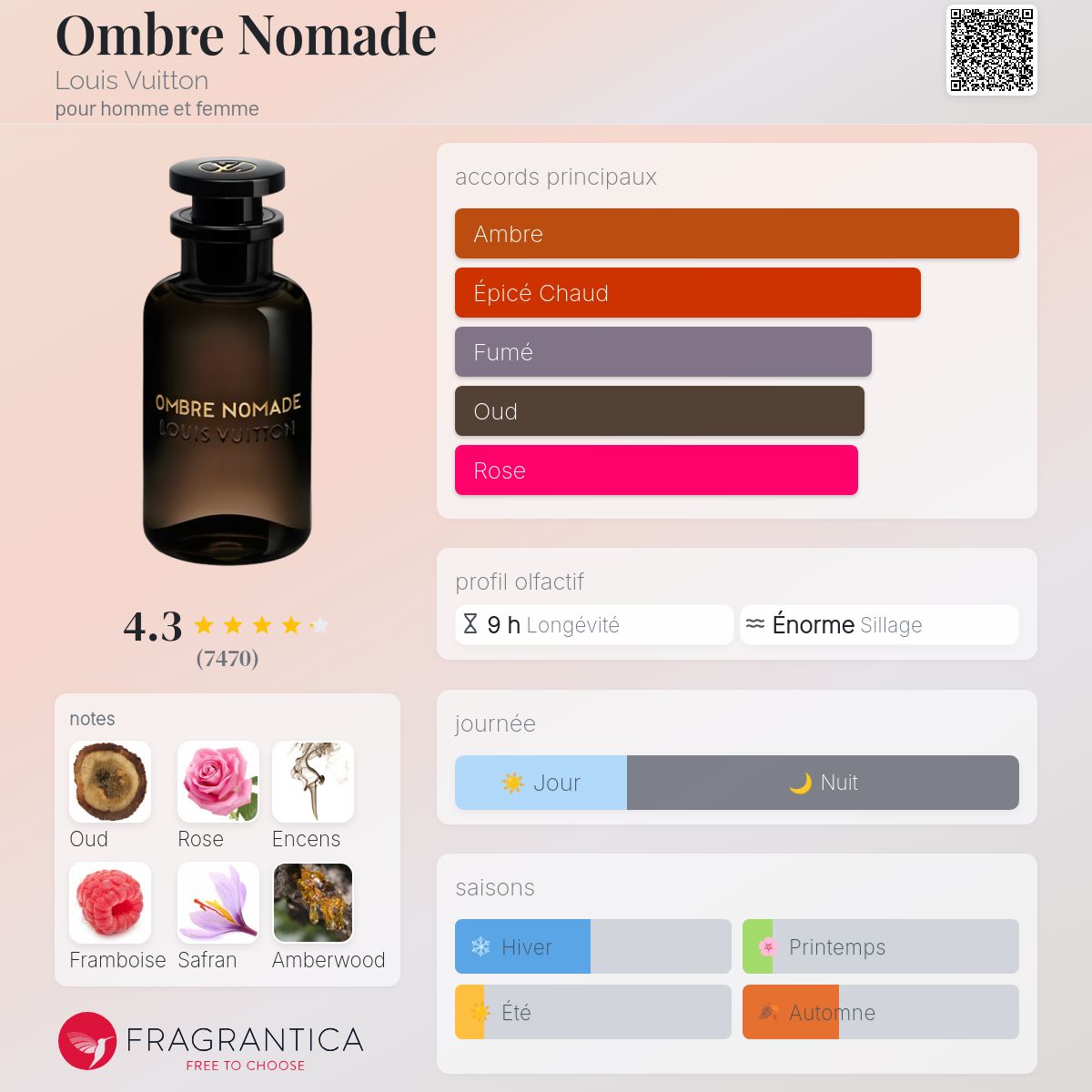 Inspiration OMBRE NOMADE LV