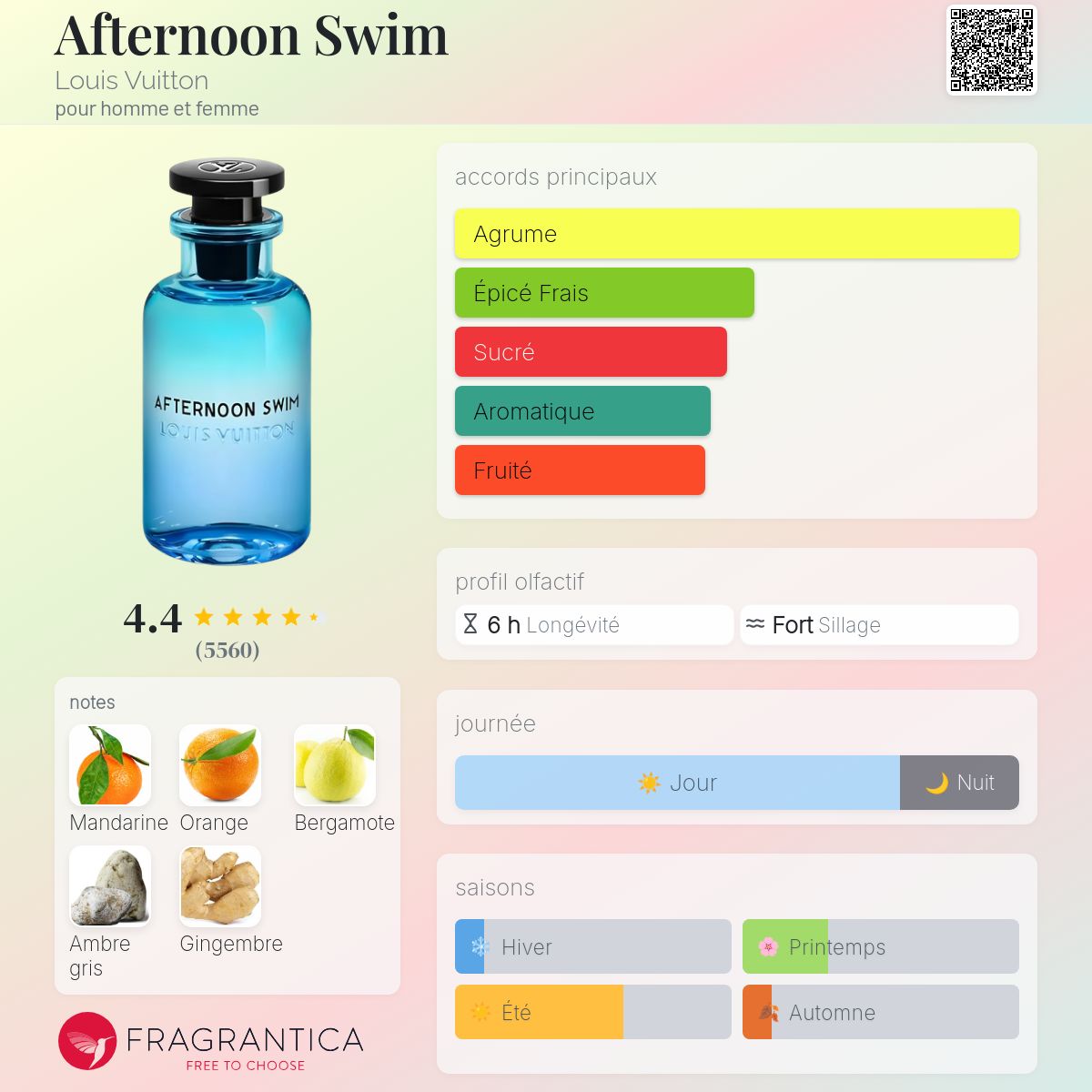 Inspired by AFTERNOON SWIM LV