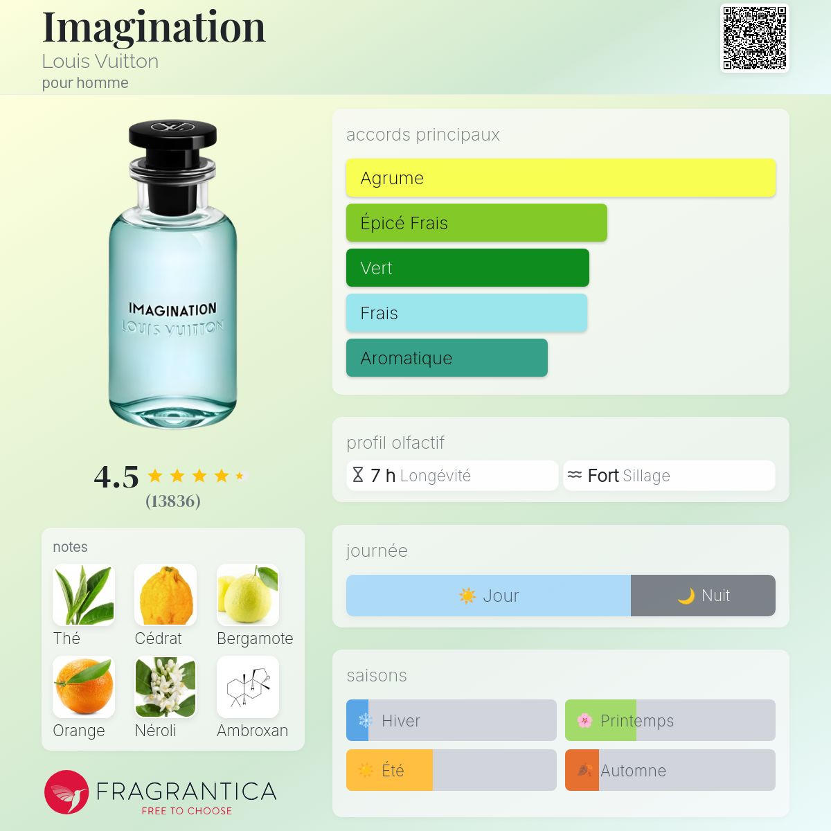 Inspired By IMAGINATION LV