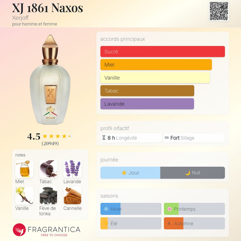 Inpired By NAXOS XERJOFF