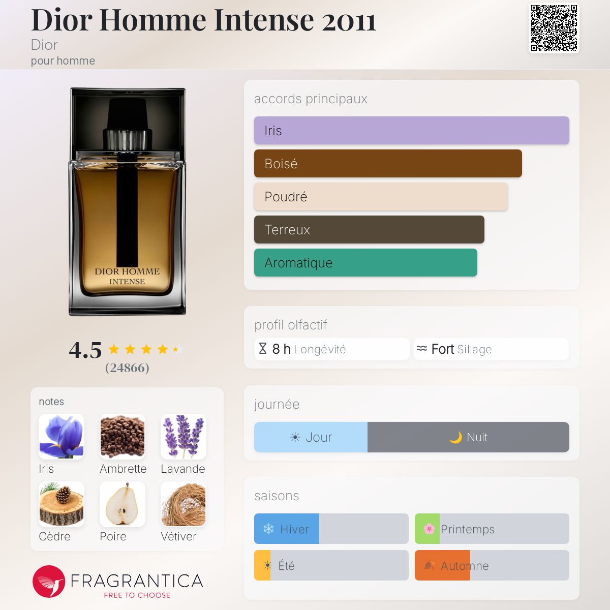 Inspired by Dior Homme Intense (2011)