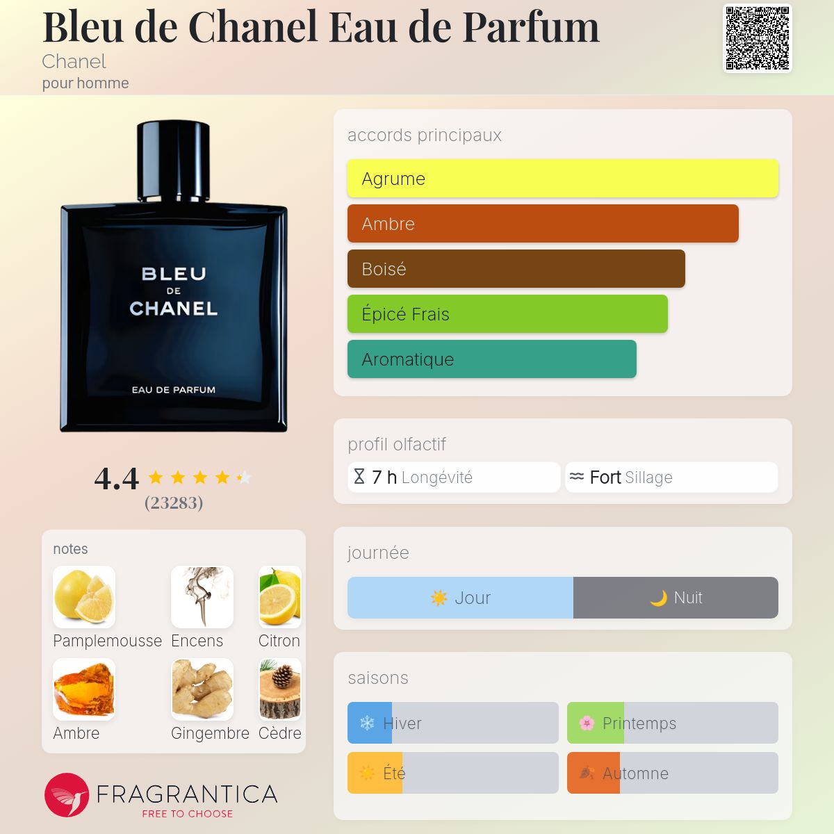 Inspiration BLEU DE CHANEL