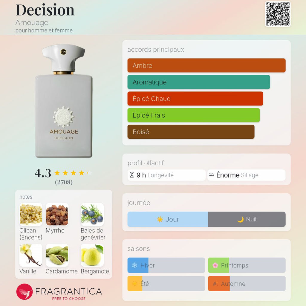 Inspiration AMOUAGE DECISION