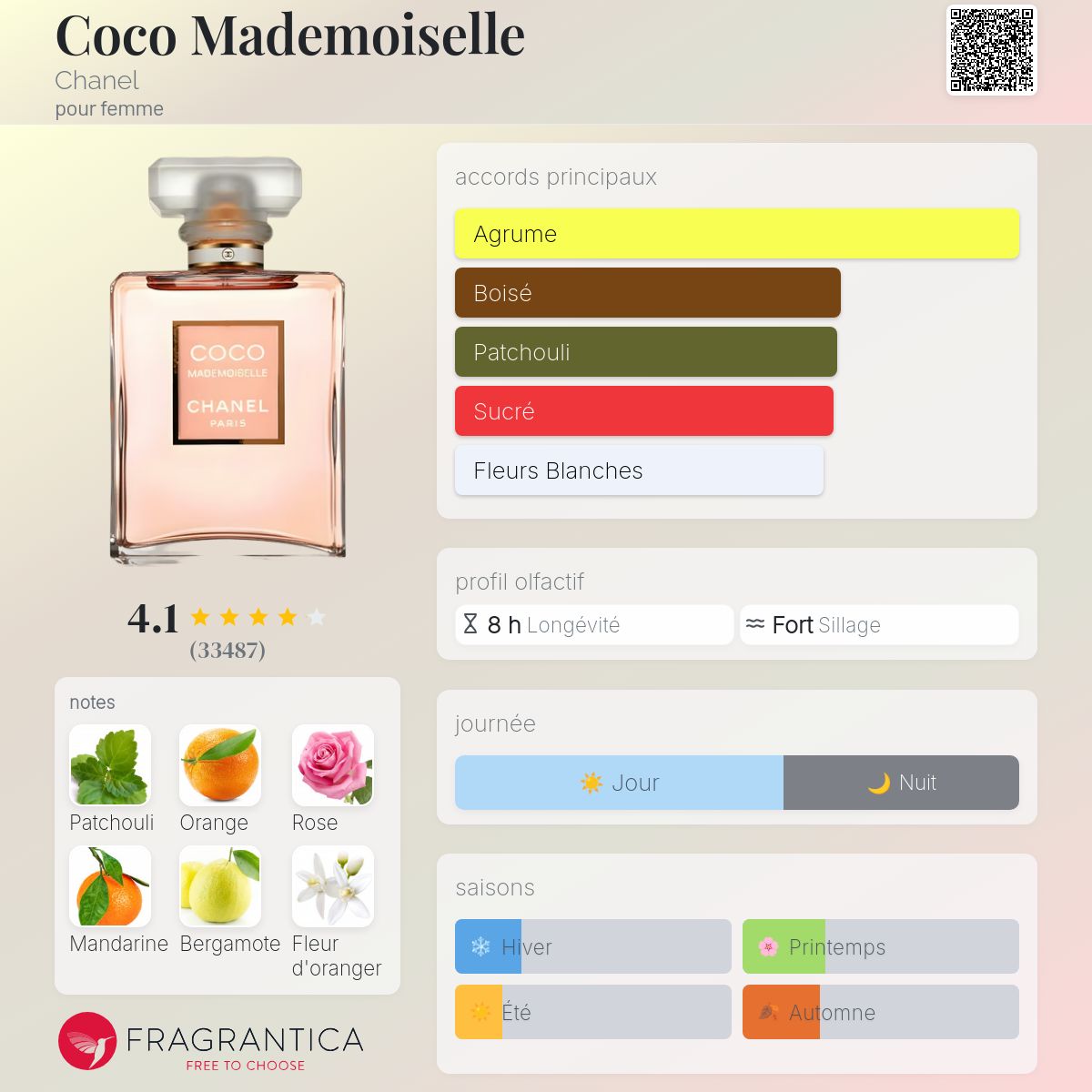 Inspiration Coco Mademoiselle Chanel