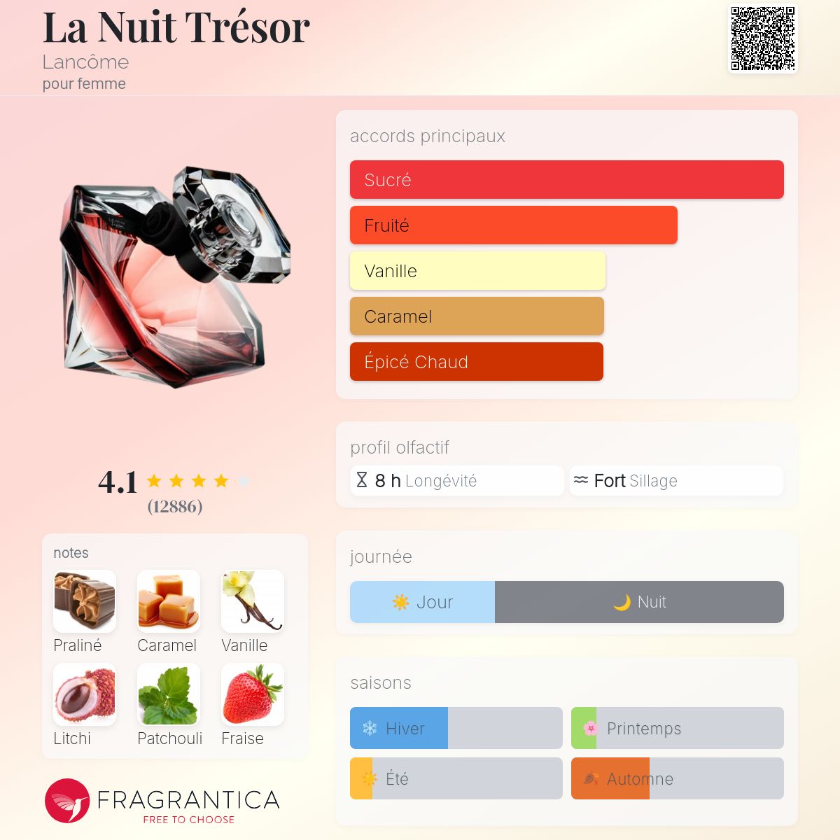 Inspiration La Nuit Trésor LANCOME