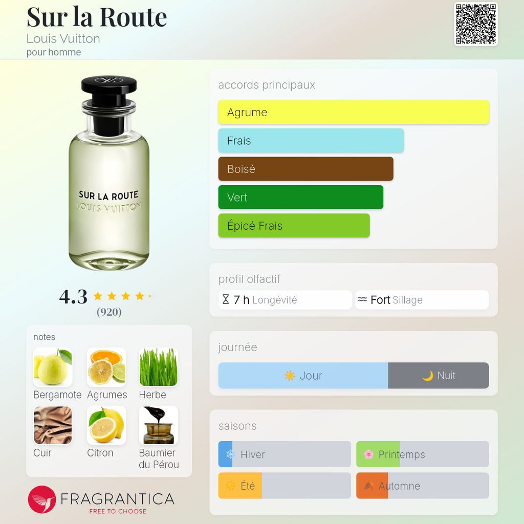 Inspired by Sur La Route LV