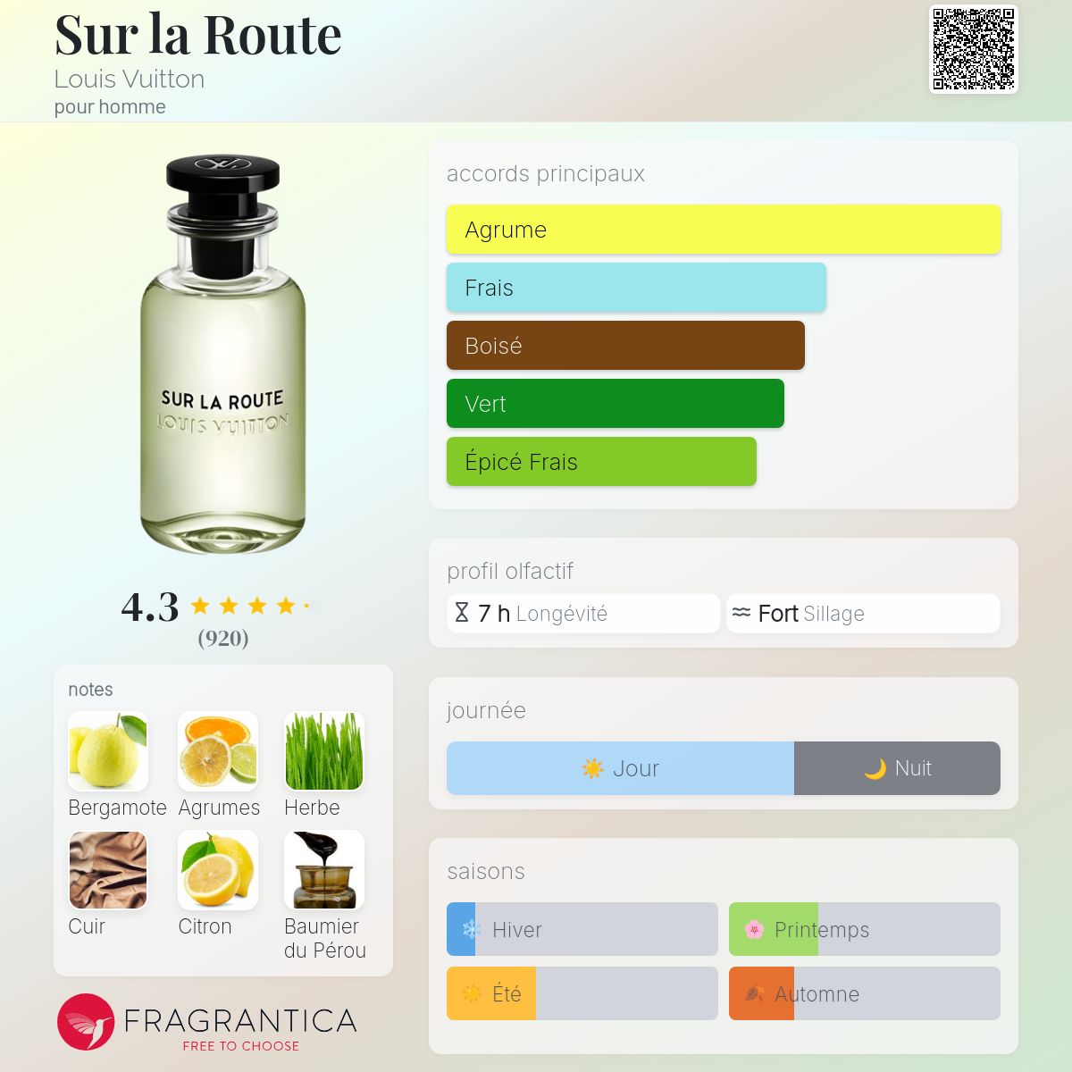Inspired by Sur La Route LV