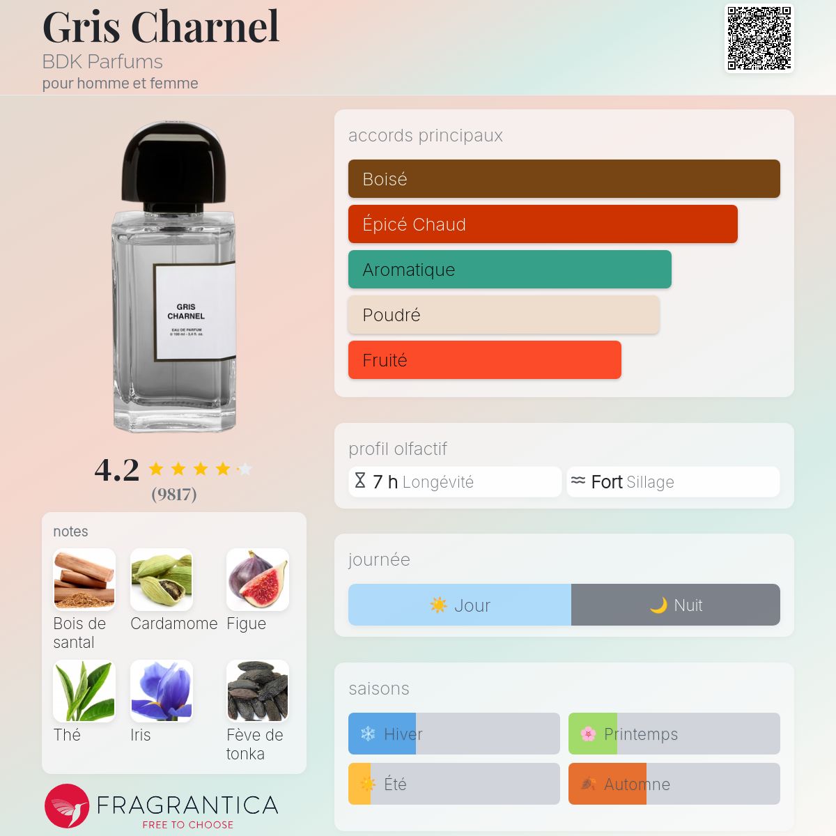 Inspiration Gris Charnel