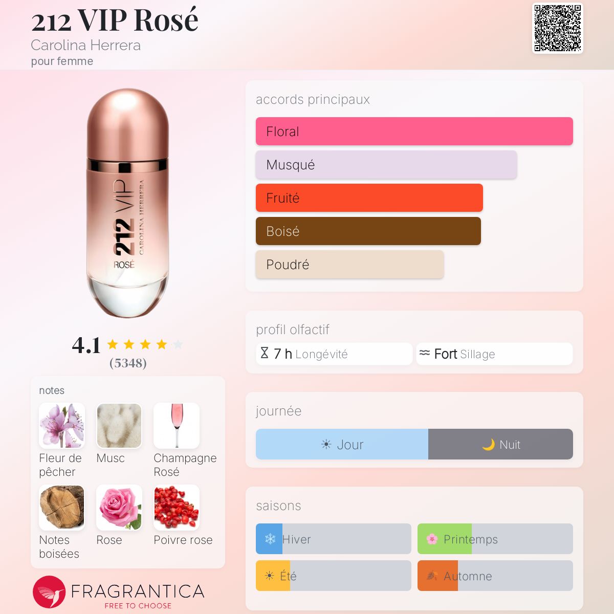 Inspired by 212 VIP Rose Carolina Herrera