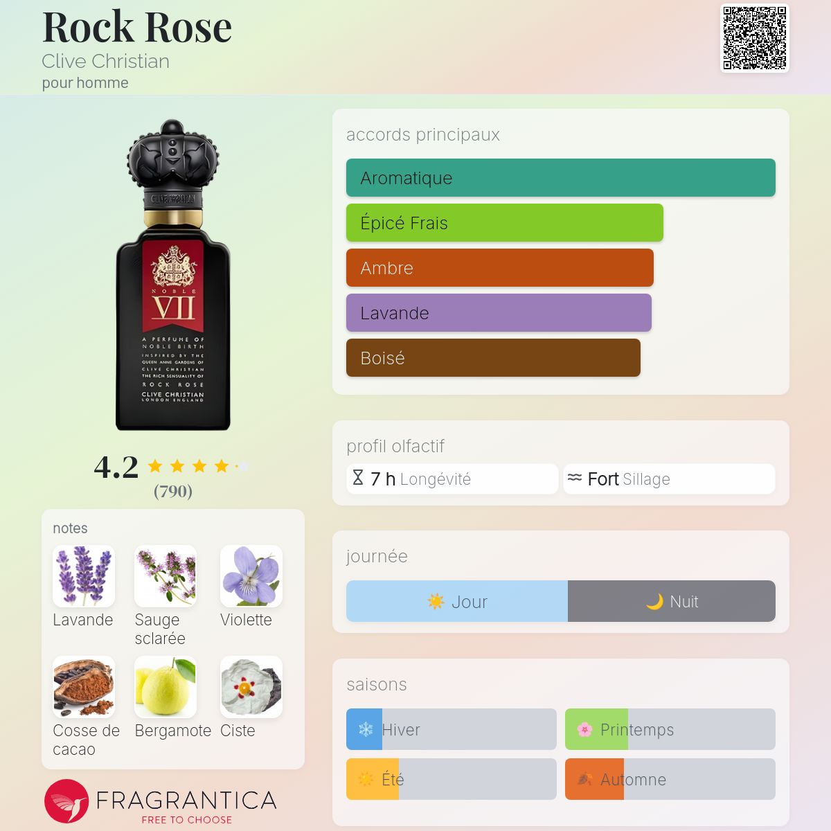 Inspired By ROCK ROSE CLIVE CHRISTIAN