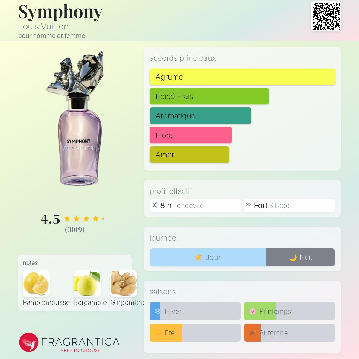 Inspired by SYMPHONY LV