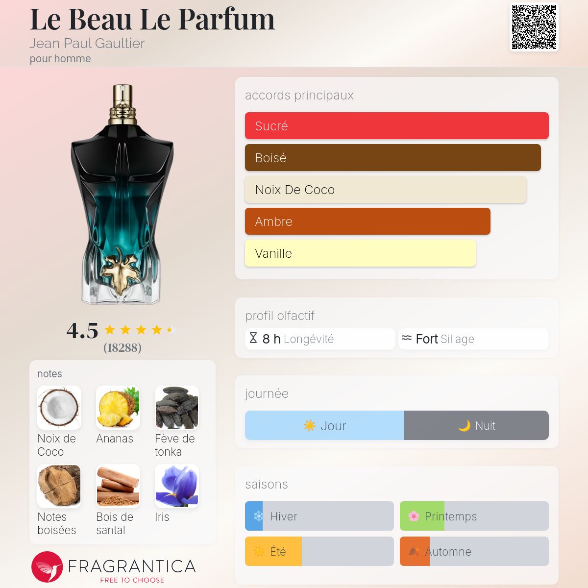 Inspired by LE BEAU LE PARFUM