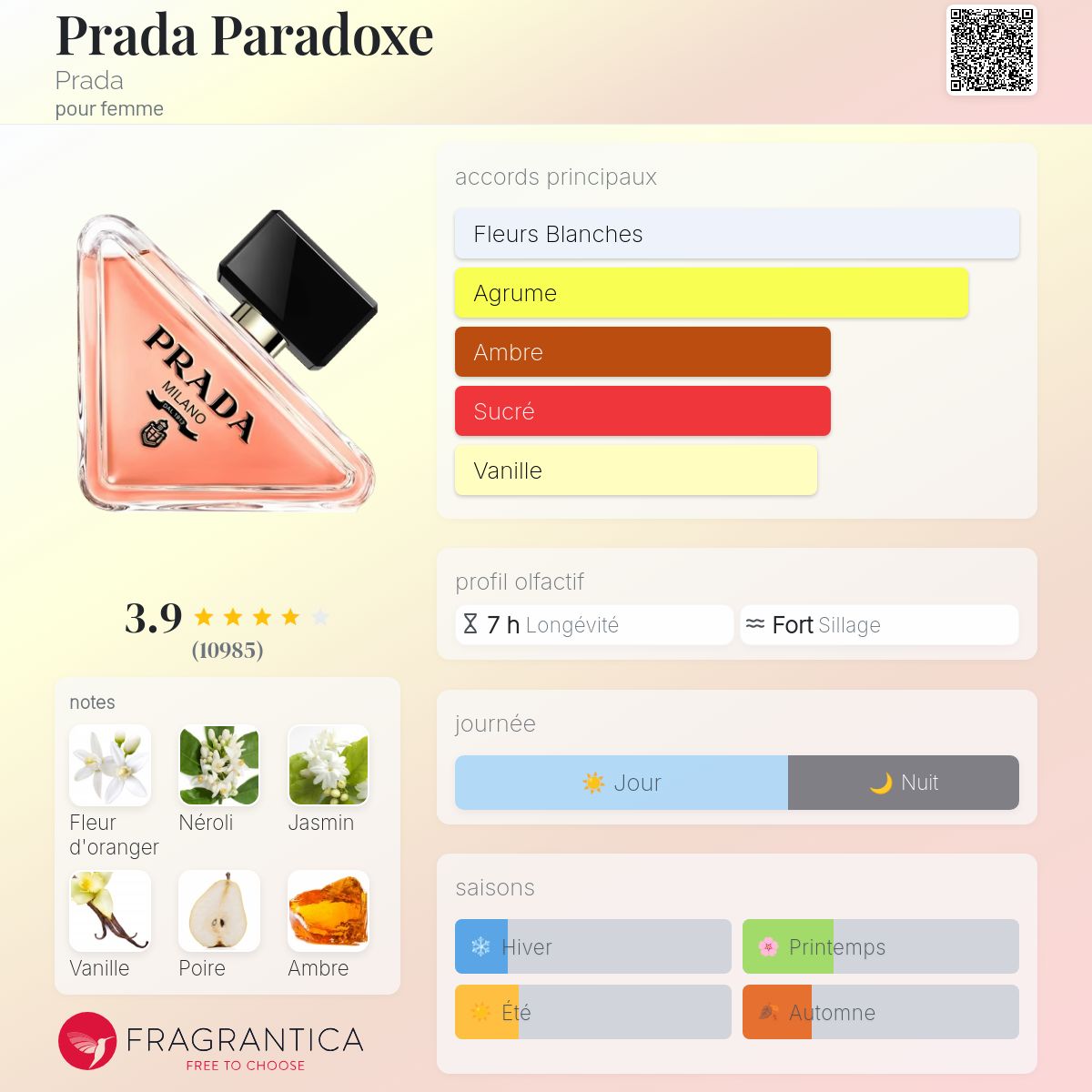 Inspired By PRADA PARADOXE