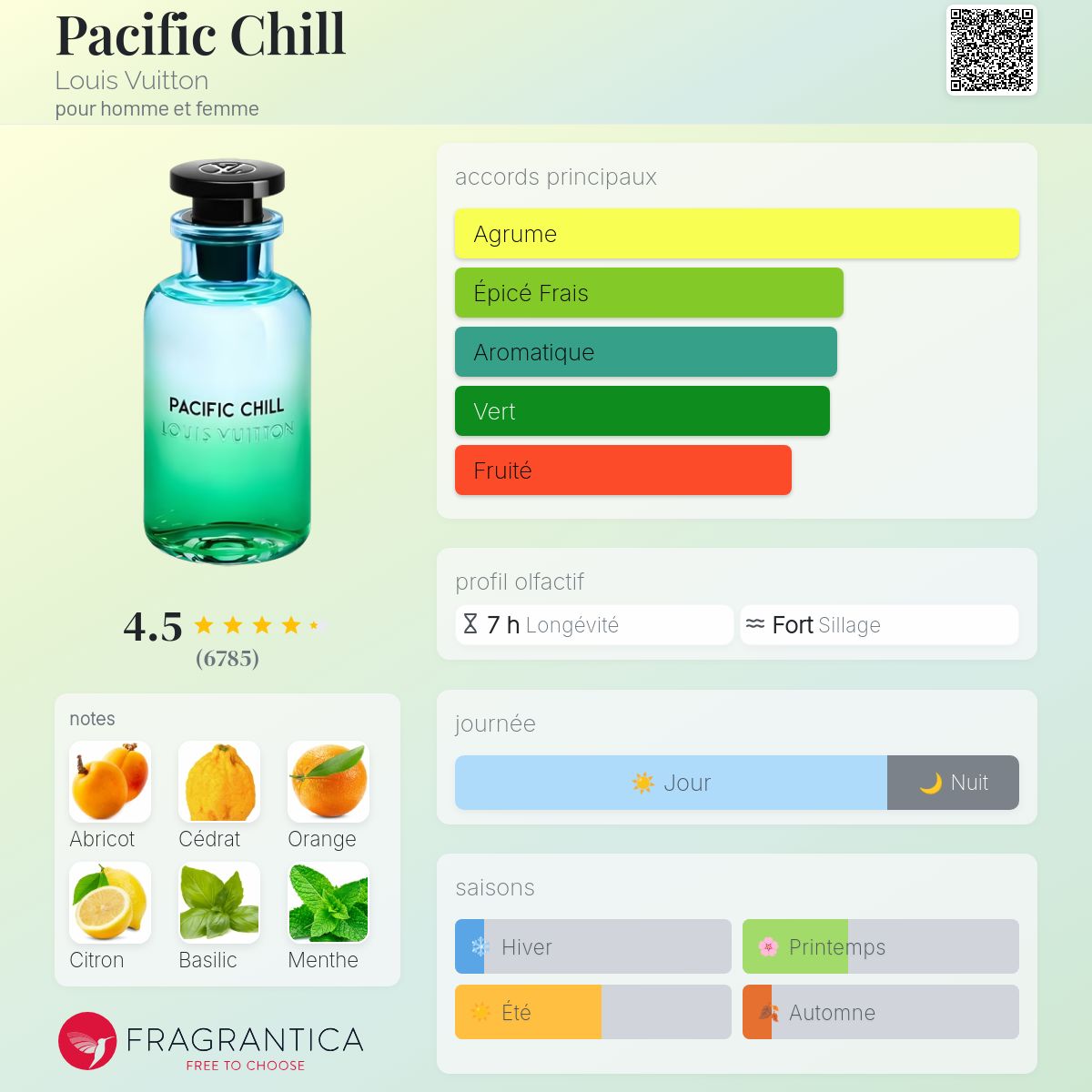 Inspired By PACIFIC CHILL LV