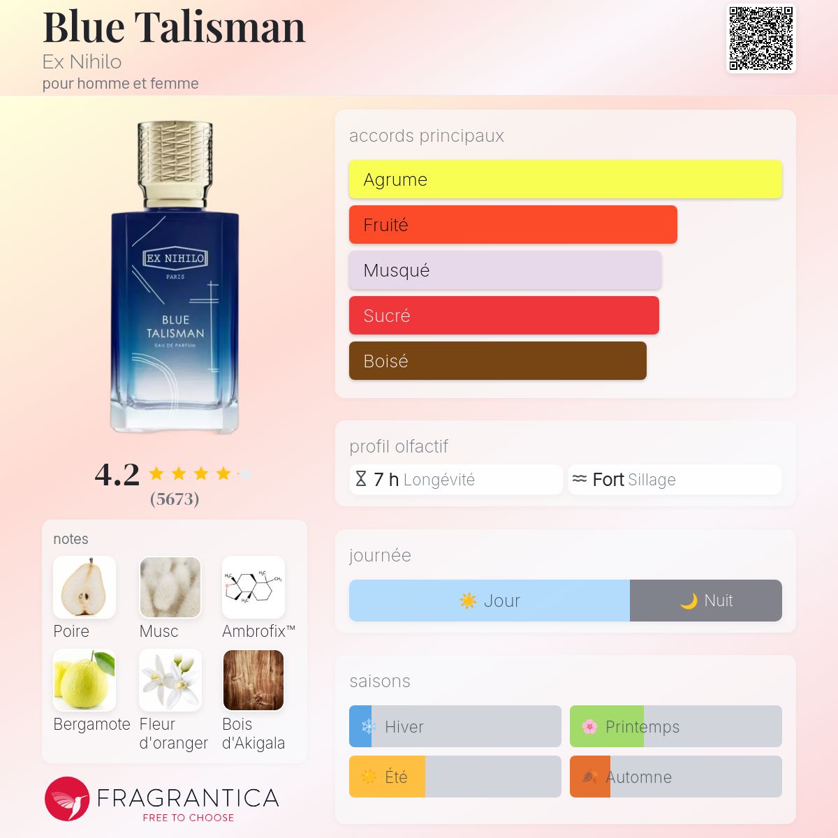 Inspired By BLUE TALISMAN