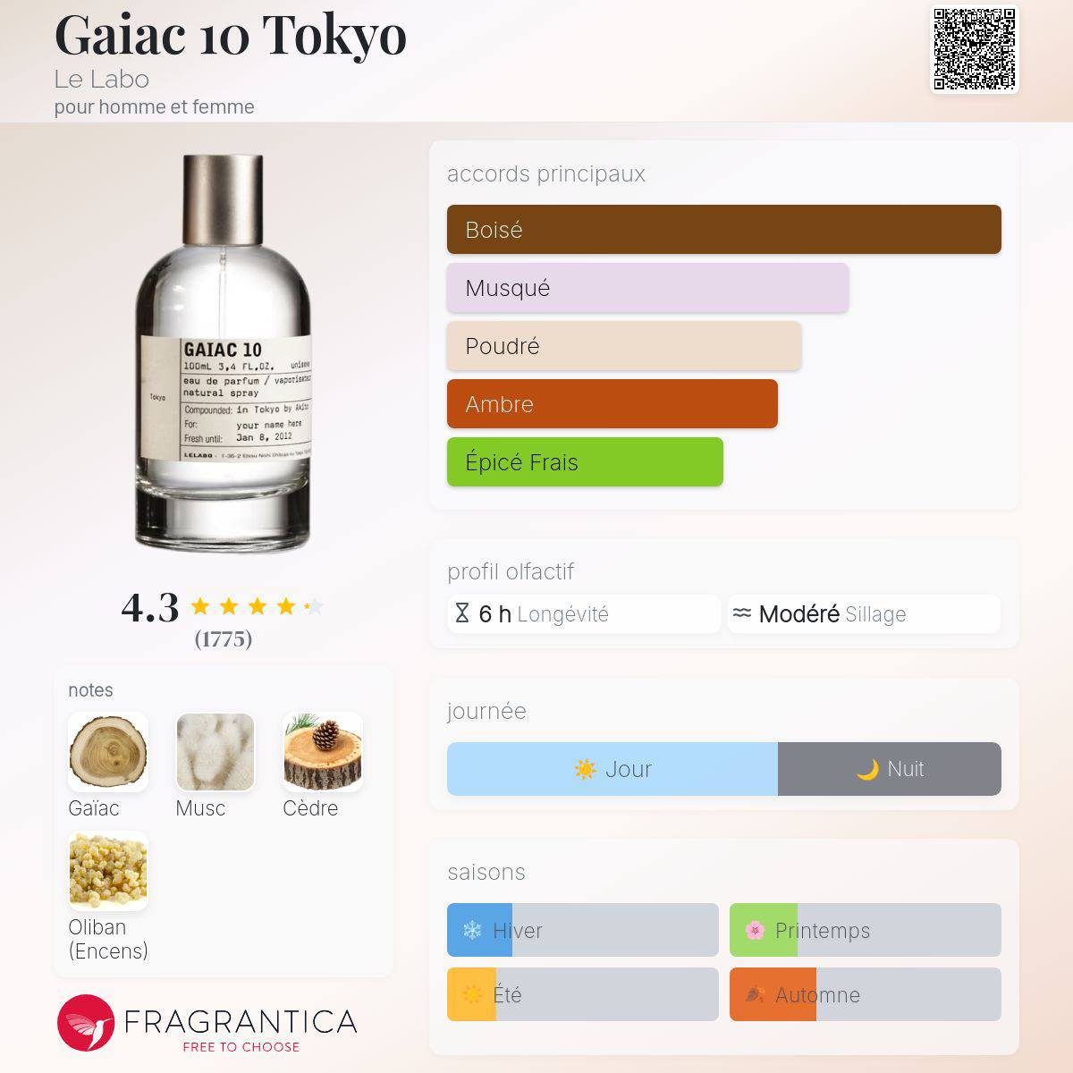 Inspired by GAIAC 10 LE LABO