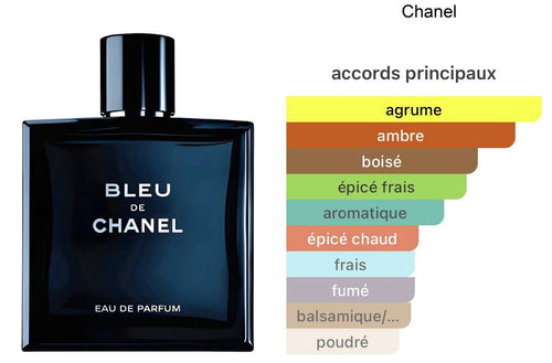 Inspired By BLEU DE CHANEL