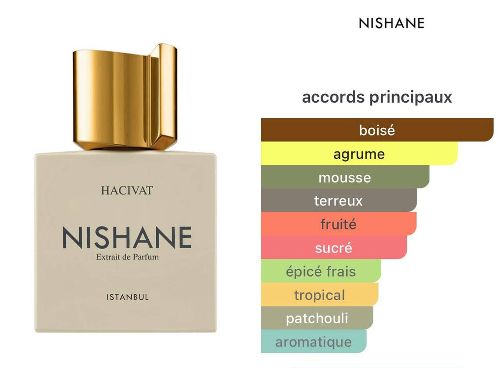 inspired by NISHANE HACIVAT