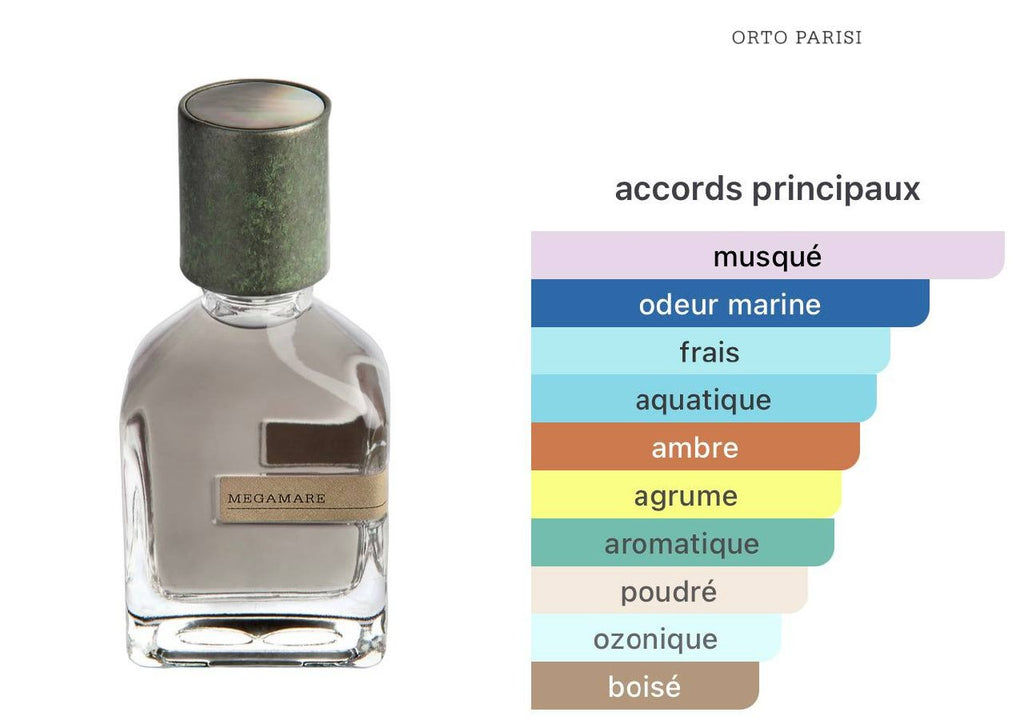 Inspired By MEGAMARE Orto Parisi