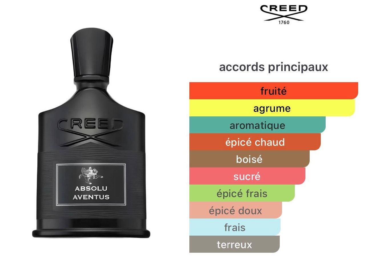 Inspired By CREED AVENTUS ABSOLU