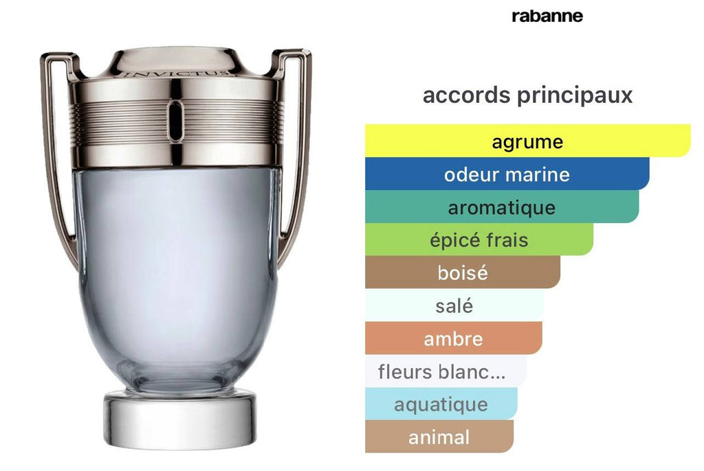Inspired By INVICTUS Paco Rabanne