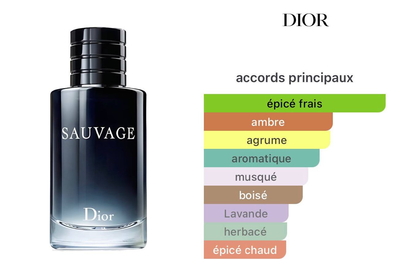 Inspired By SAUVAGE DIOR