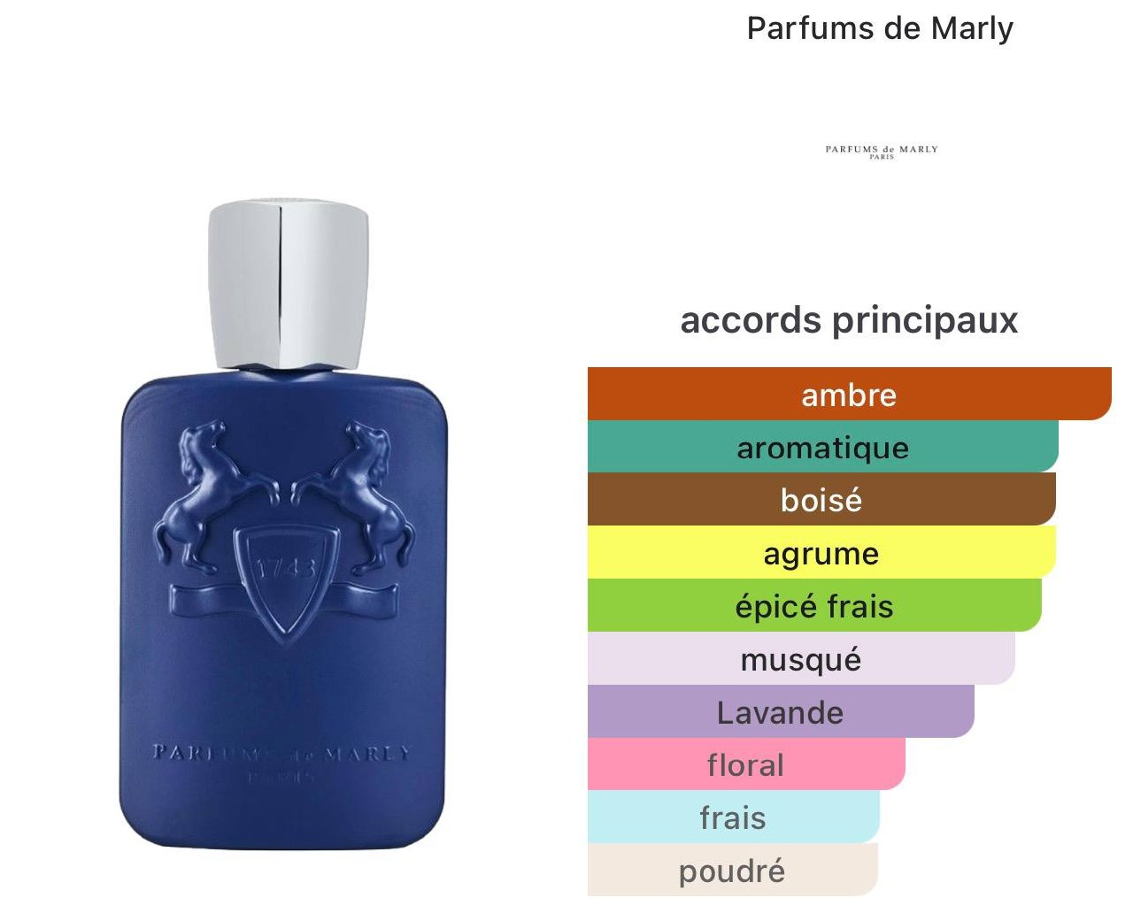 Inspired By PERCIVAL Parfum De Marly