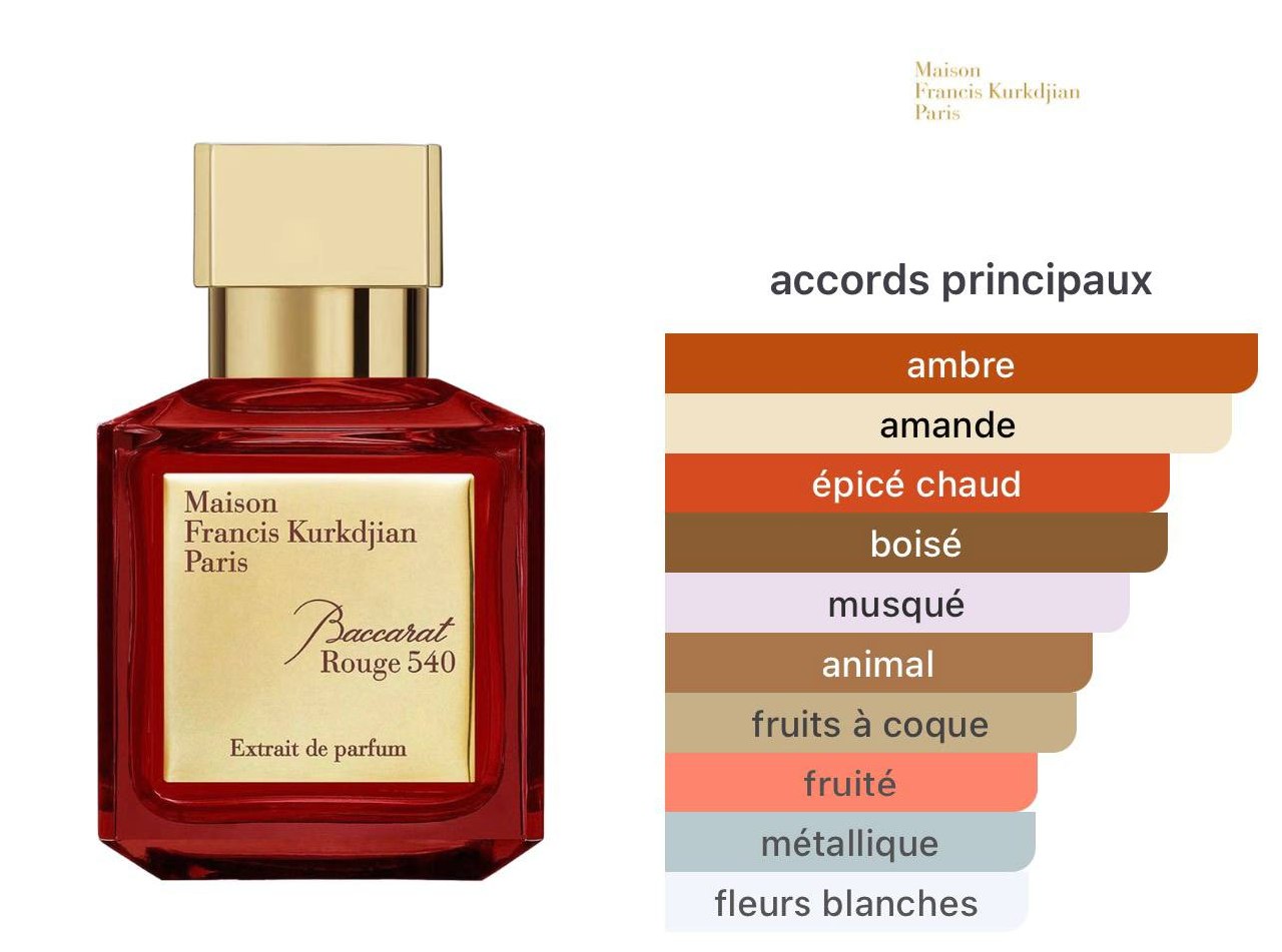 Inspired By BACCARA ROUGE