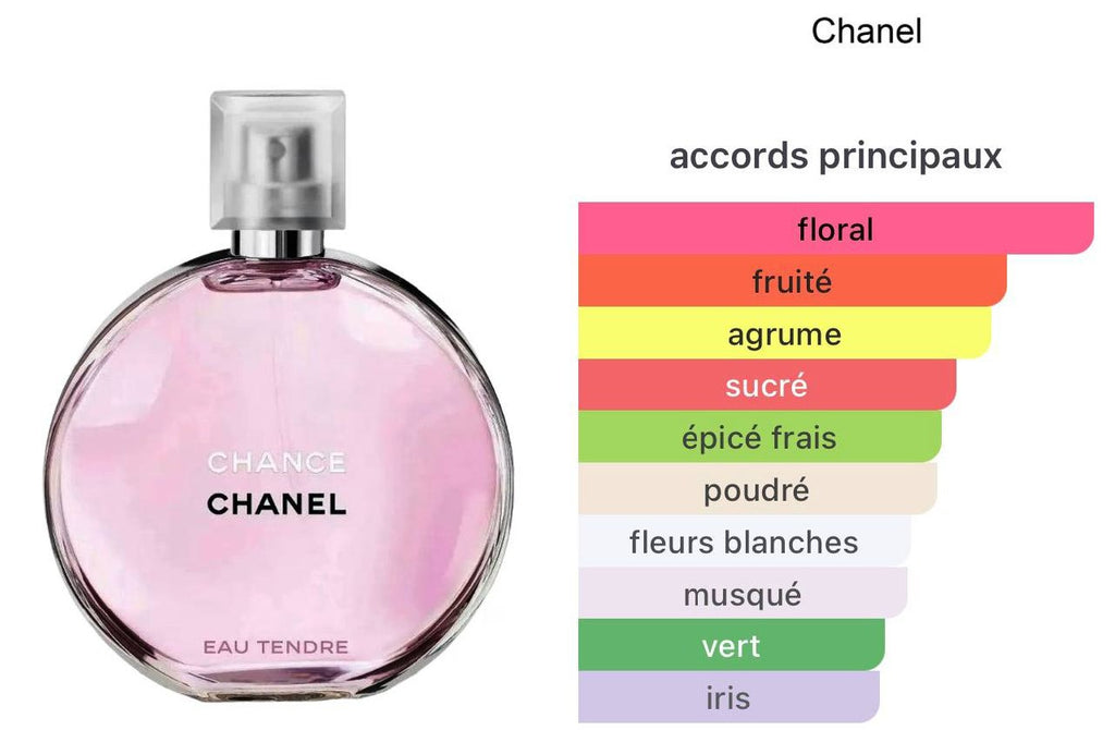 Inspired By CHANCE CHANEL Eau Tendre
