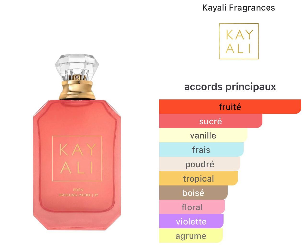 Inspired by KAYALI EDEN SPARKLING 39