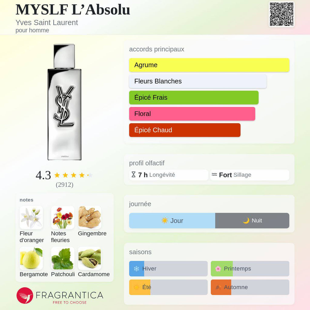 Inspired By MYSLF L'Absolu