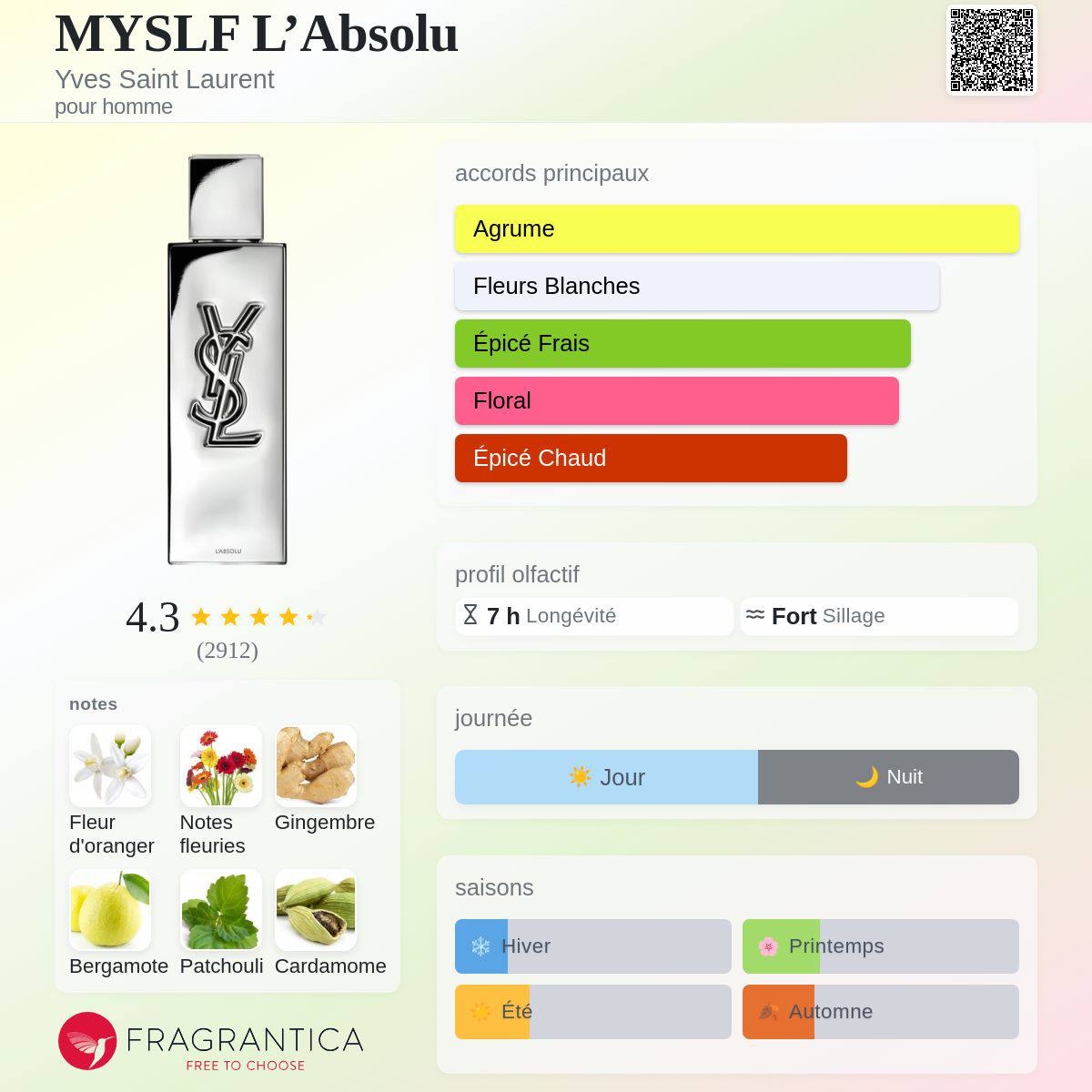 Inspired By MYSLF L'Absolu